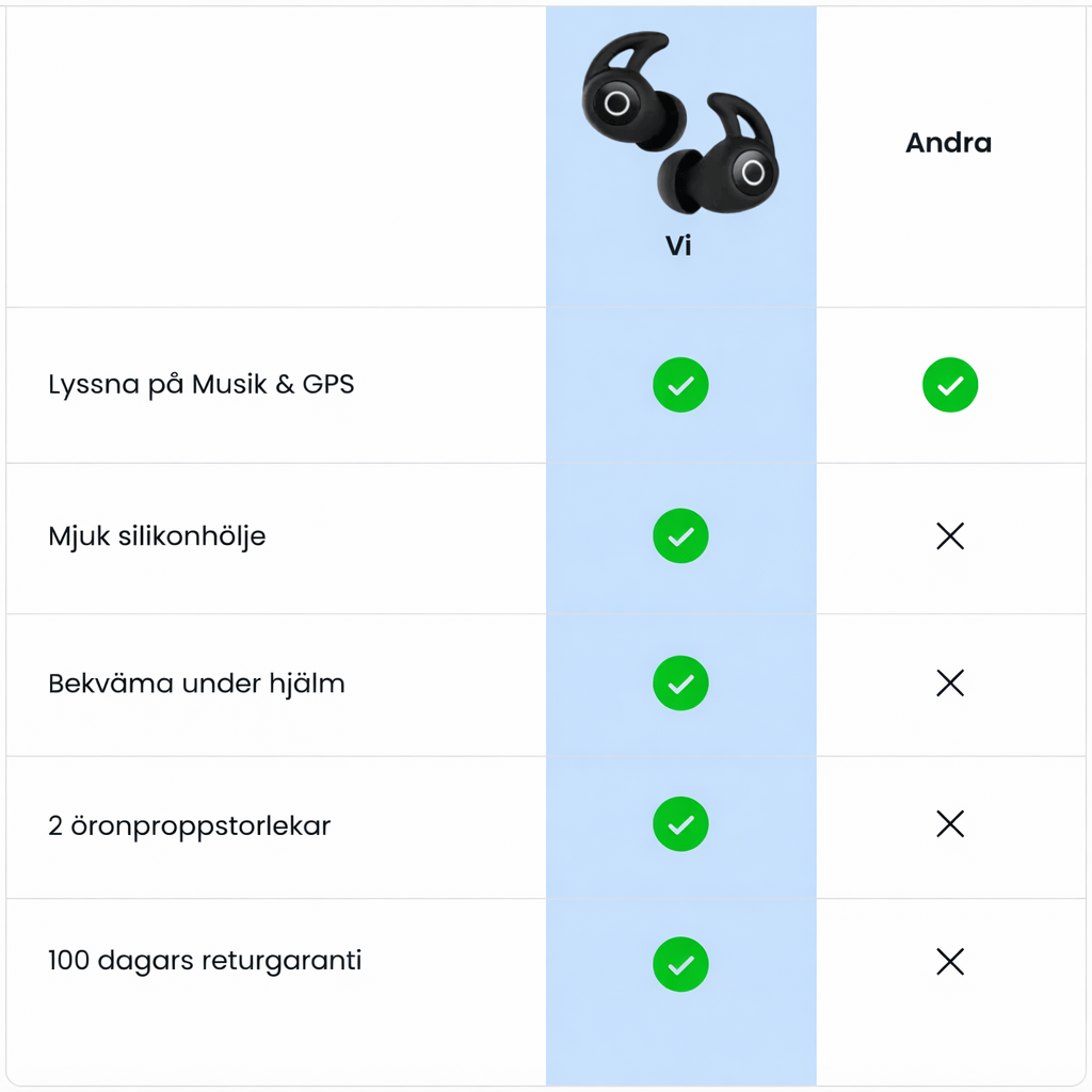 RidePods™ – Bluetooth-Kopfhörer im Vergleich zu normalen Kopfhörern